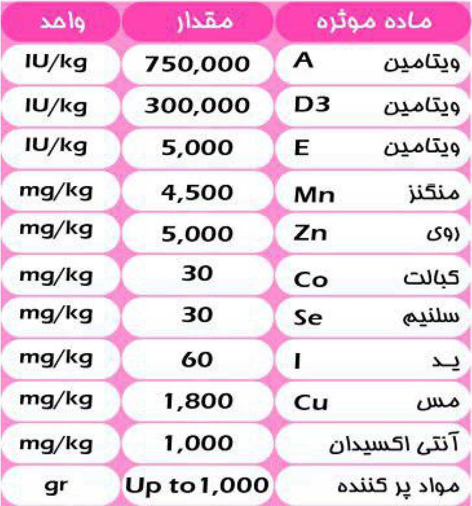 جدول آنالیز مکمل ویژه گاو خشک و تلیسه