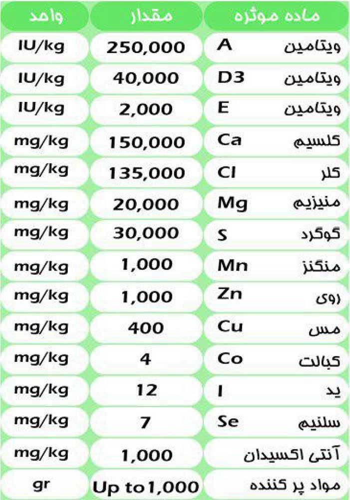 جدول آنالیز مکمل گاو انتظار زایمان