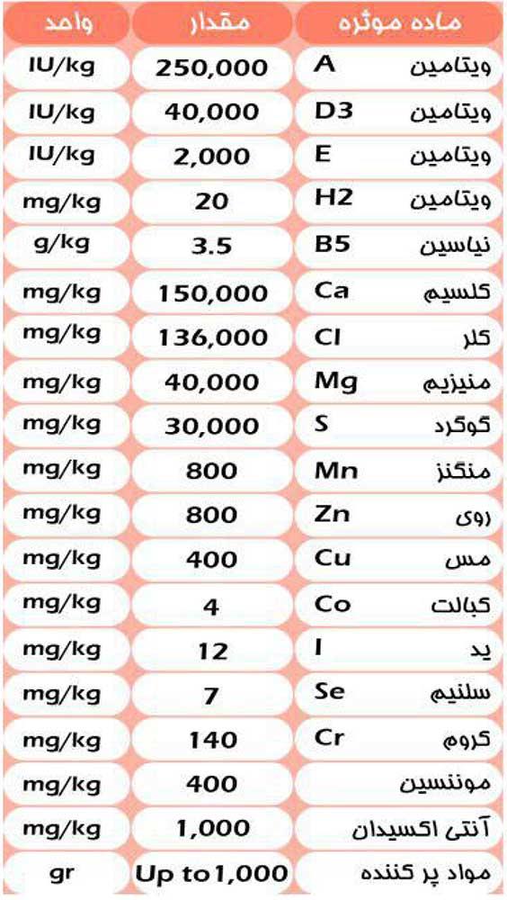 جدول آنالیز مکمل ویژه گاو انتظار زایمان