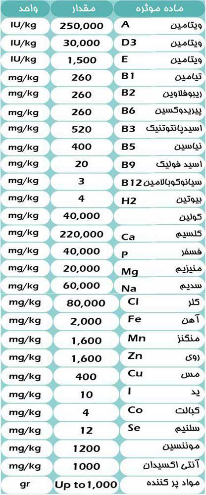 جدول آنالیز مکمل گوساله