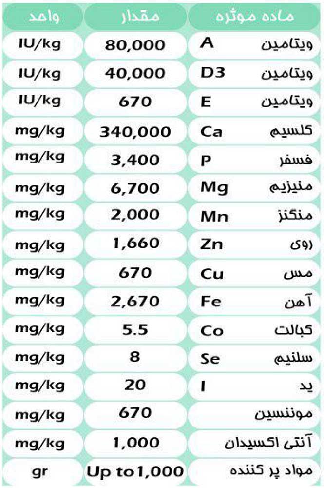 جدول آنالیز مکمل پرواری