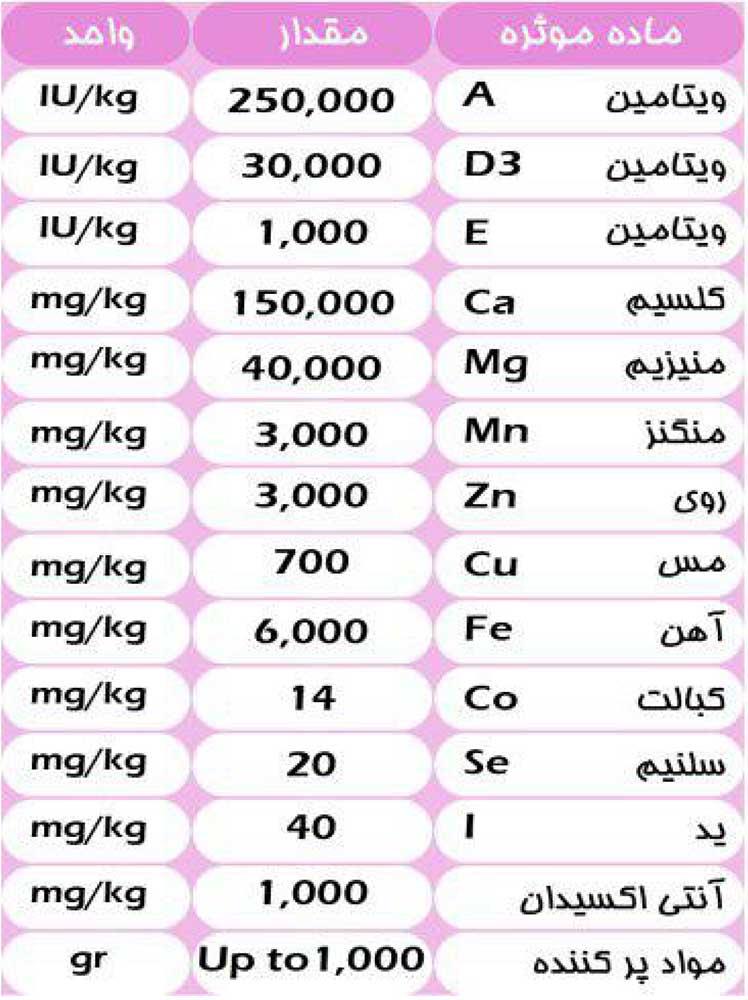 جدول آنالیز مکمل پرواری ویژه