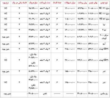 سازمان نظام دامپزشکی