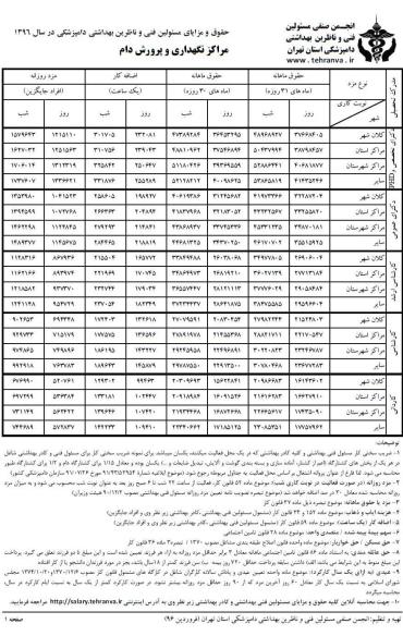 مسئول فنی دامپزشکی