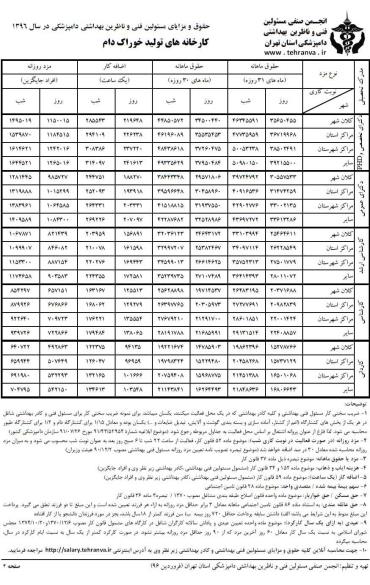 جداول حداقل حقوق و مزایا
