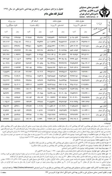 جداول حقوق و مزایای مسئول فنی دامپزشکی