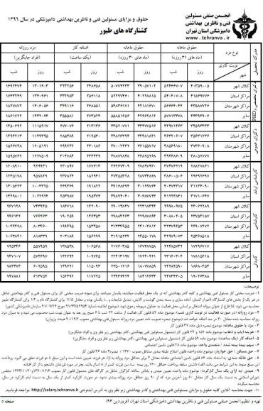 انجمن صنفی مسئولین فنی و ناظرین بهداشتی