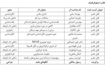 اینفوگرافیک دامپزشکی