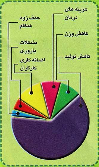 سم گاو