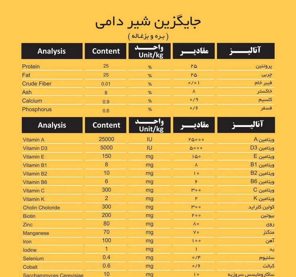 شیر خشک بره