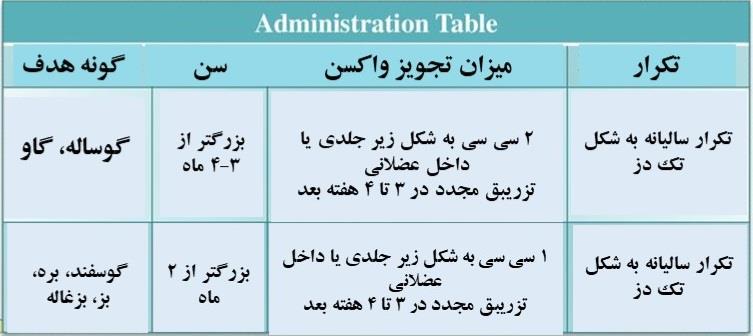 واکسن وی بی آر  پلیمیکس ۵